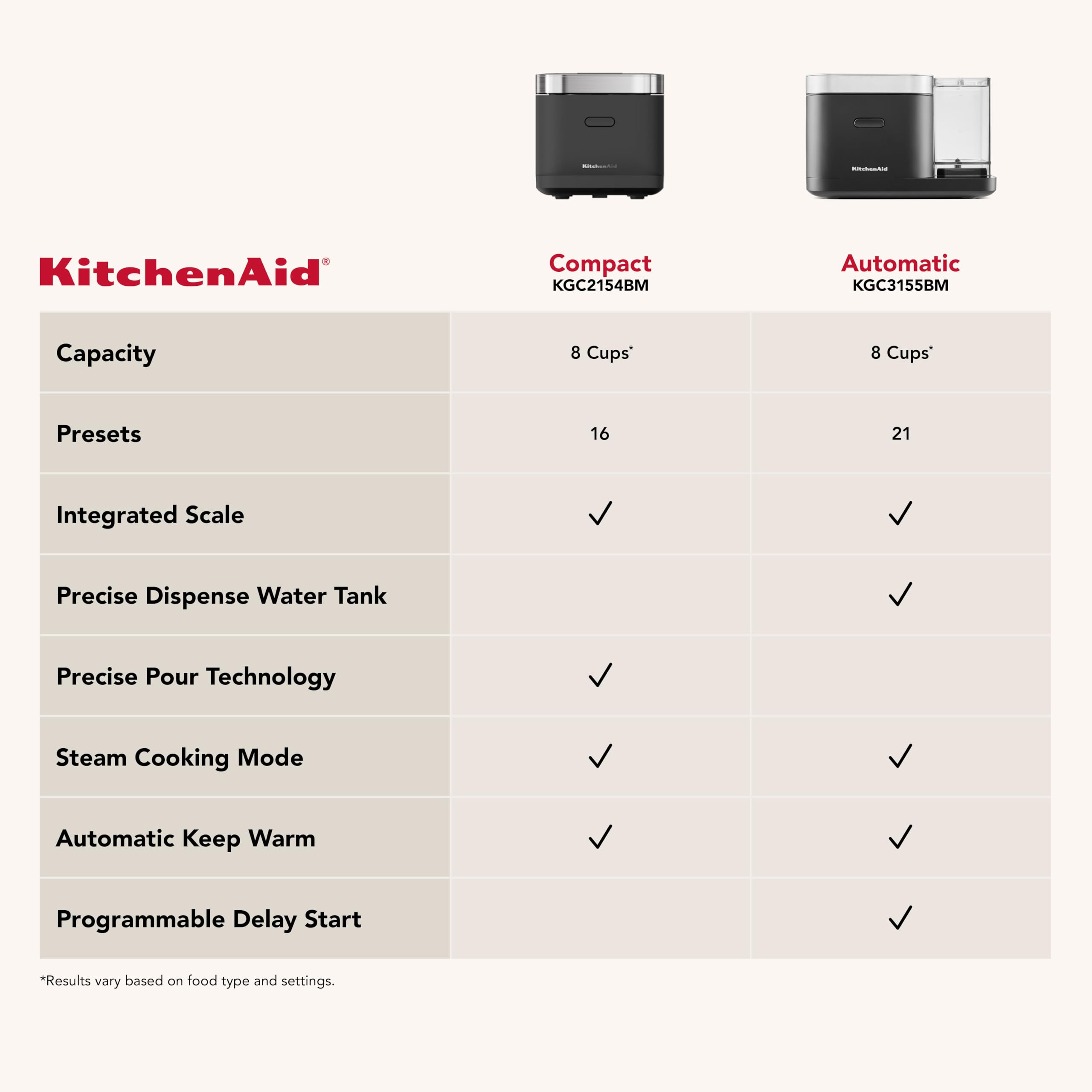 KitchenAid Compact Grain & Rice Cooker, KGC2154, Black Matte - Image 8